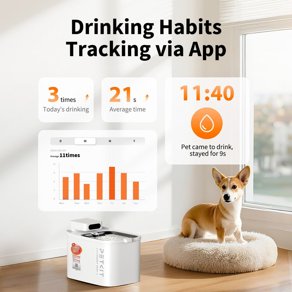 PETKIT EverSweet Max 2 (UVC) Pet Water Fountain
